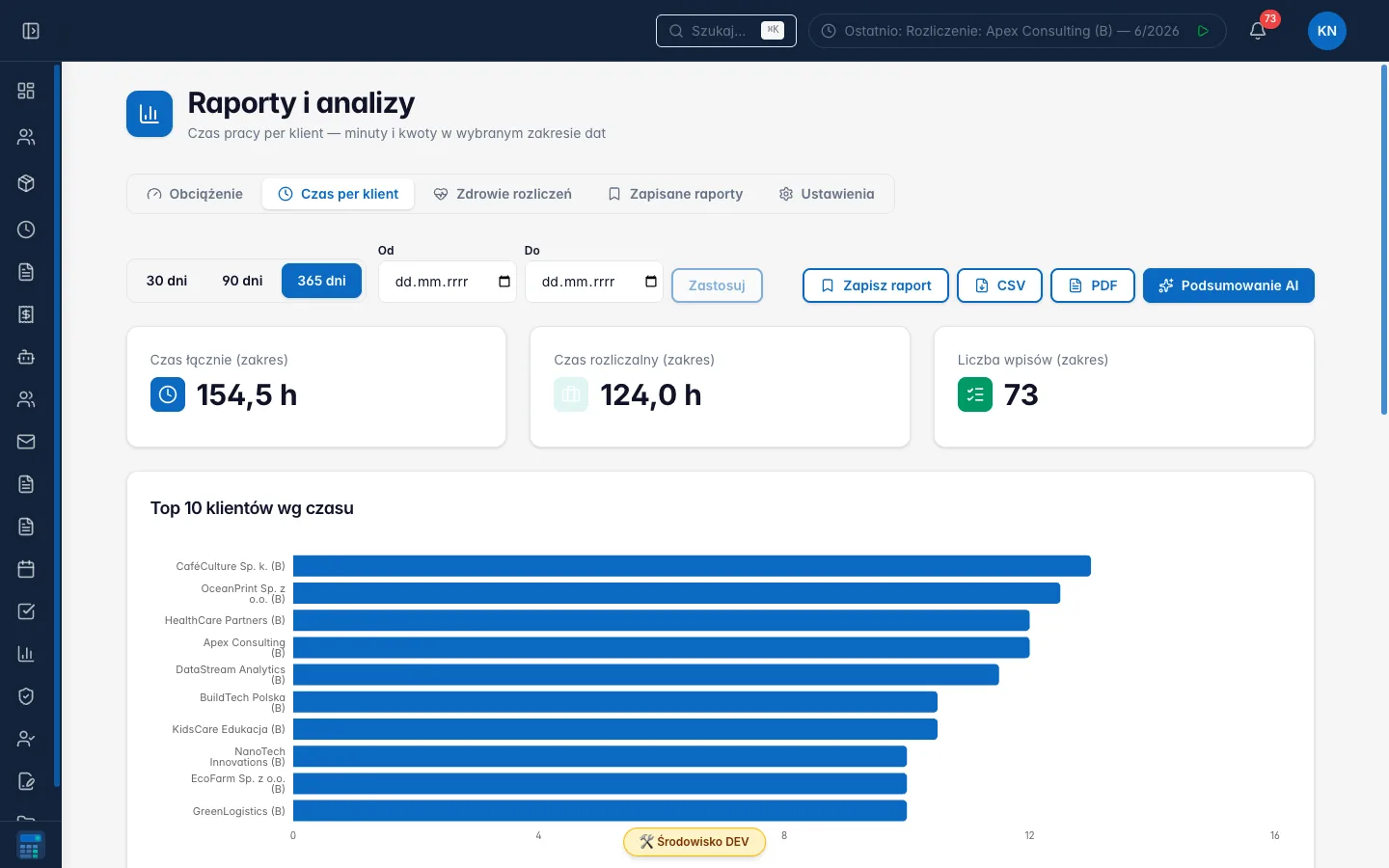 Raport czasu pracy per klient w AppTax: 154,5 h w zakresie, ranking Top 10 klientów wg czasu
